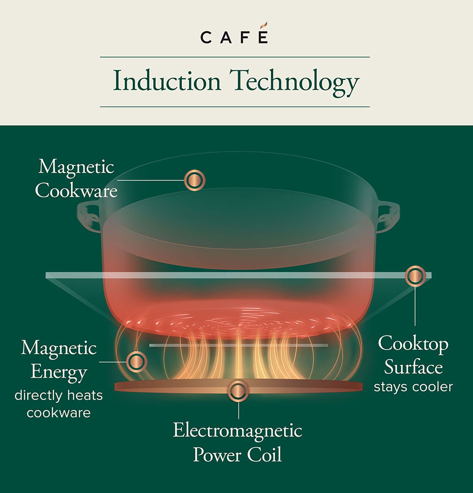Café Stainless Steel 36" Built-In Touch Control Induction Cooktop - CHP90362TSS--