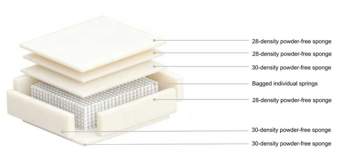 Ibiza All Foam Sectional - Beige