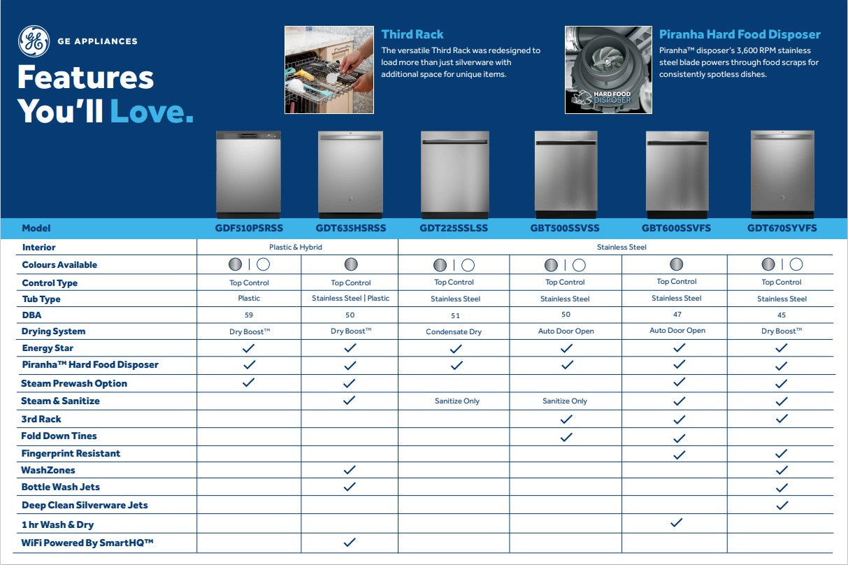 GE® Slate ENERGY STAR® Top Control Dishwasher with Sanitize Cycle - GDT670SMVES--