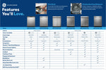 GE Stainless Steel Dishwasher with Clean Sensor (50 dBA) - GBT500SSVSS--