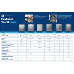 GE Stainless Steel Dishwasher with Sanitize Cycle - GDT635HSRSS--