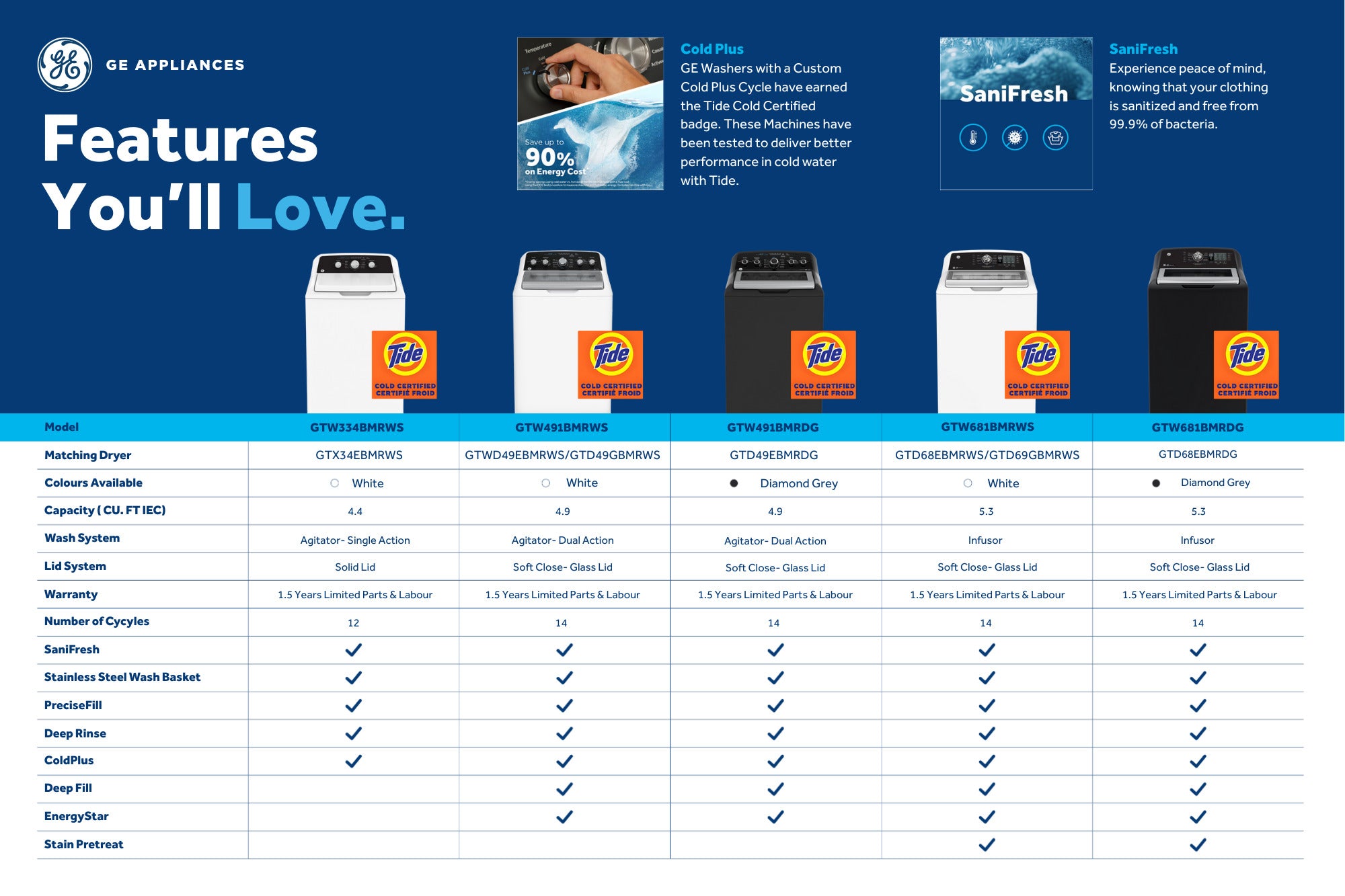 GE White Top Load Washer (4.4 Cu Ft.) - GTW334BMRWS--