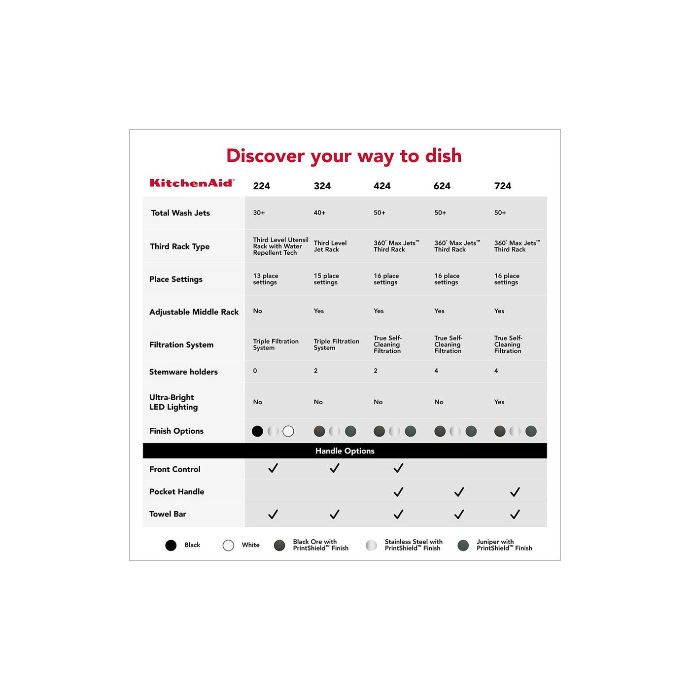 KitchenAid Black Ore Dishwasher (41 dBA) - KDTS324SBE--