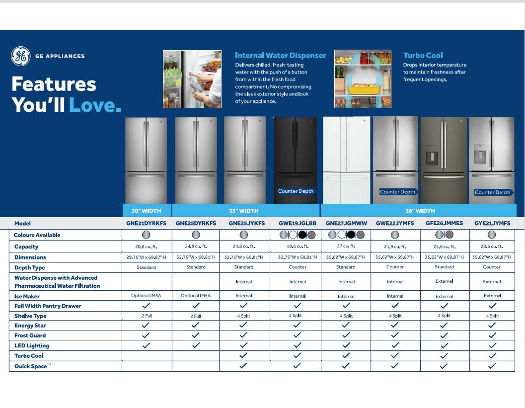 GE 35.75" 25.6 Cu. Ft. Fingerprint Resistant Stainlees Steel French Door Refrigerator - GFE26JYMFS--