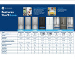 GE 35.75" 25.6 Cu. Ft. Fingerprint Resistant Stainlees Steel French Door Refrigerator - GFE26JYMFS--
