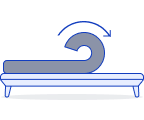 3. Unroll