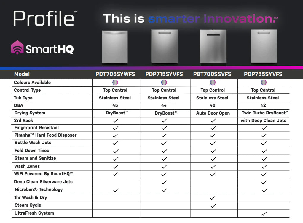 GE Profile Fingerprint Resistant Stainless Steel Smart Dishwasher with Auto Open Dry (42 dBA) – PBT700SSVFS